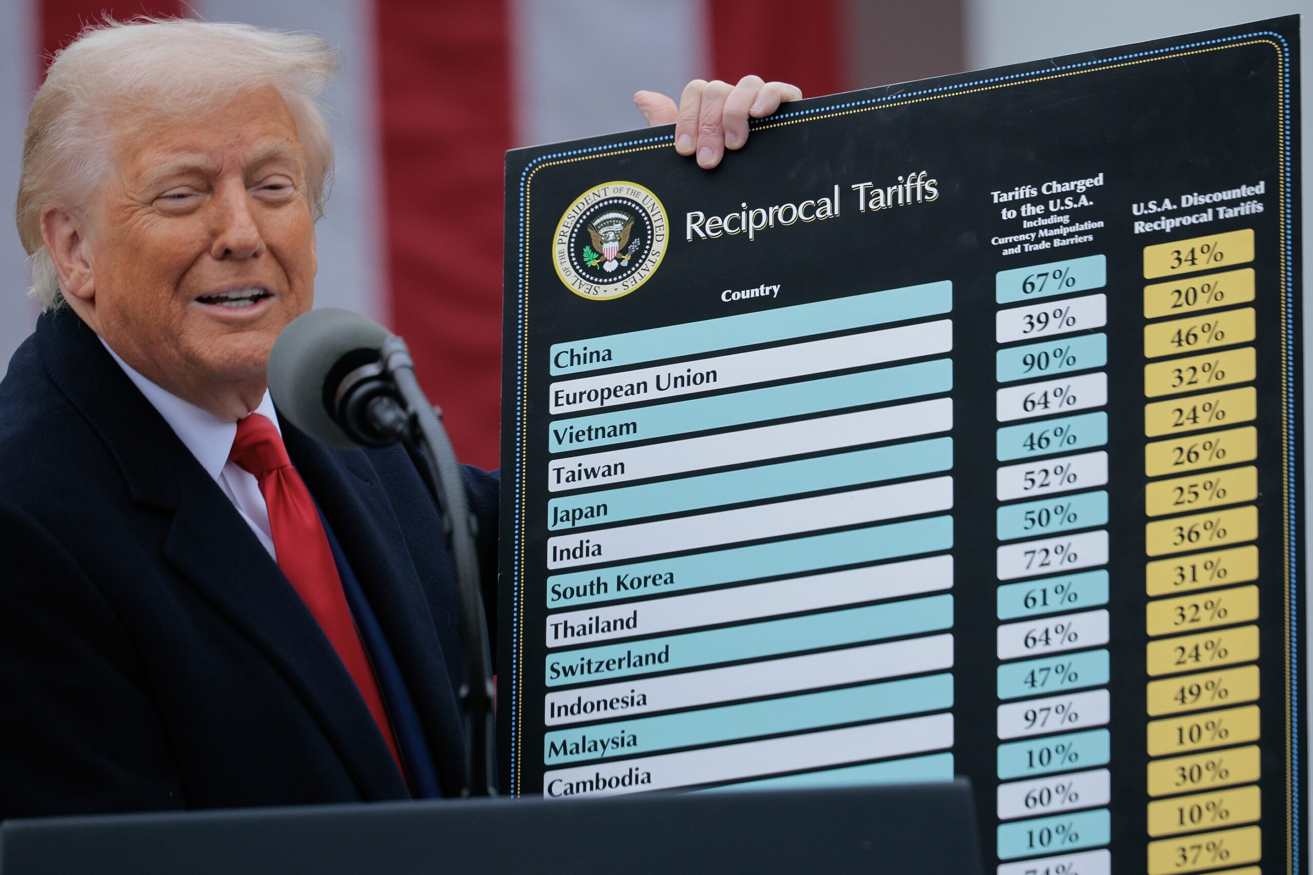 Markets Reel as U.S.-China Tariff Battle Sparks Global Sell-Off