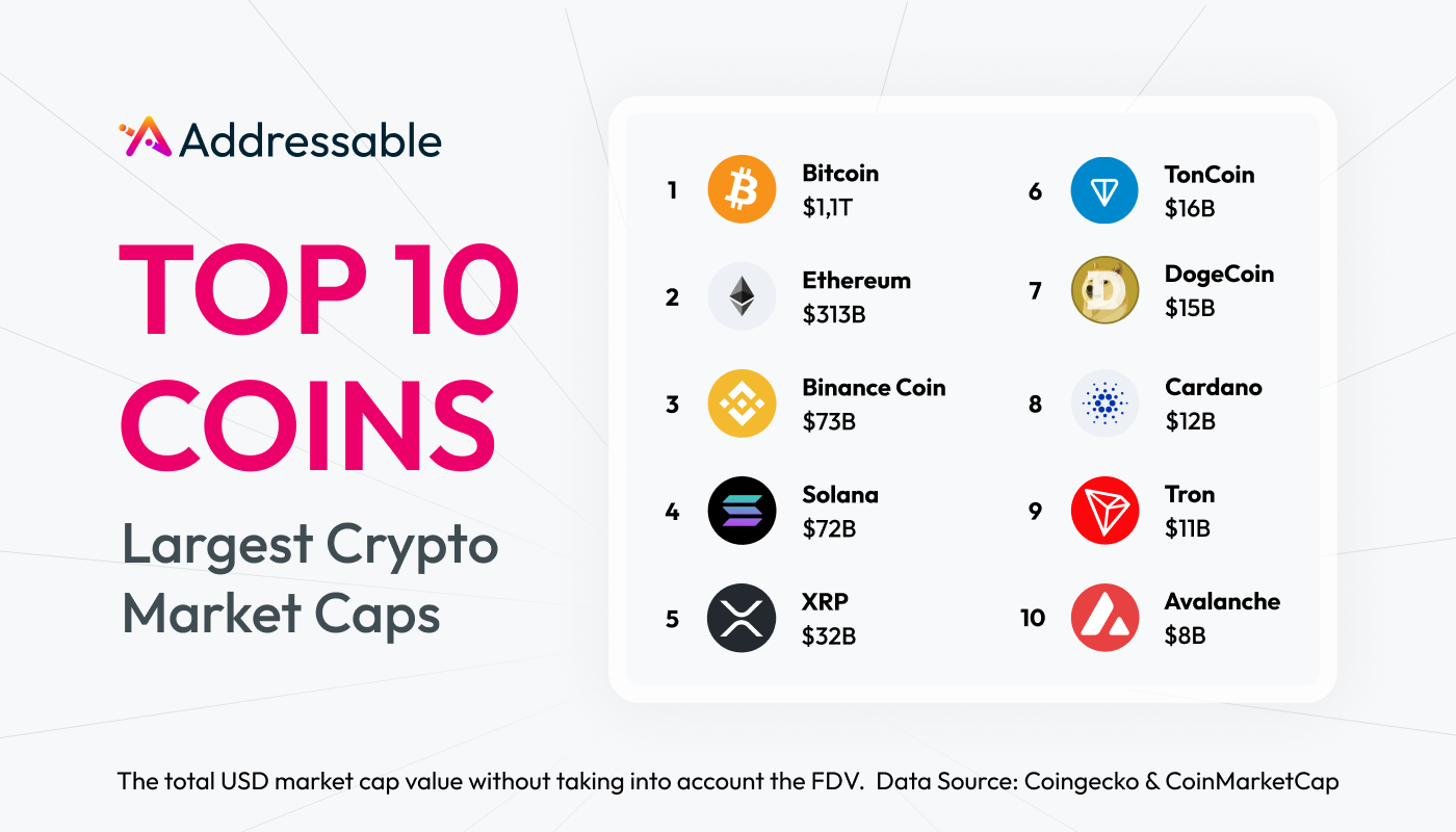 Top 10 Cryptocurrencies by Market Capitalization in May 2025: A Detailed Overview